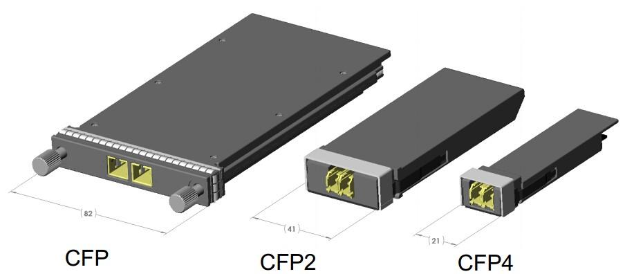 CFP CFP2 CFP4 optical module